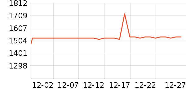 TCL������ʷ�۸�