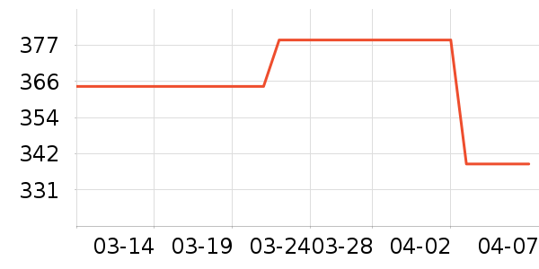 �������沿������ʷ�۸�