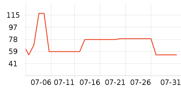 ������ʪ��ʷ�۸�