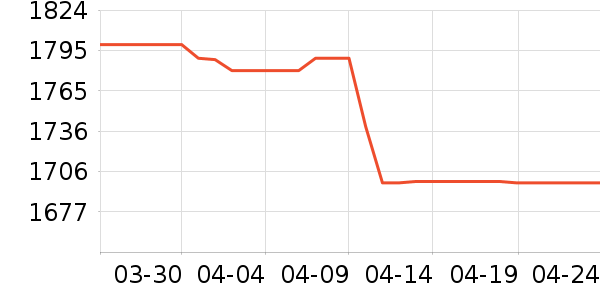 ���ſյ���ʷ�۸�