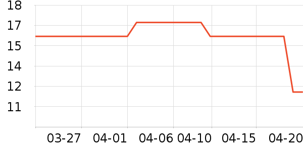 Դ�϶���/�߲˸���ʷ�۸�