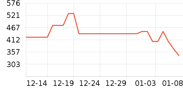 ������ˮ����ʷ�۸�