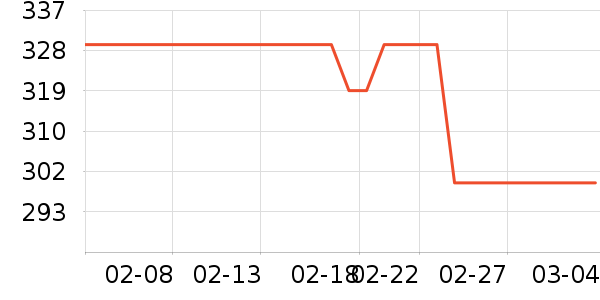 �������沿������ʷ�۸�