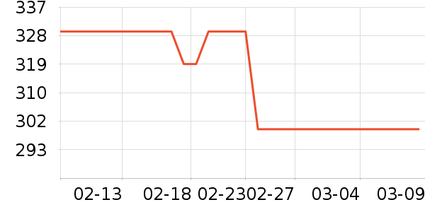 �������沿������ʷ�۸�