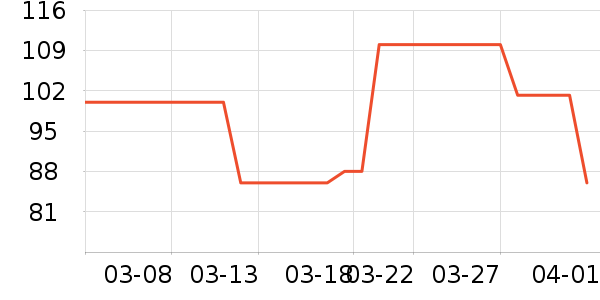 ����Ůʿ����Ь��ʷ�۸�