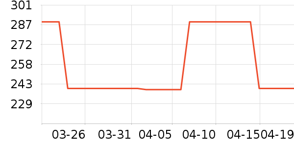 ��ɭ̫������ʷ�۸�