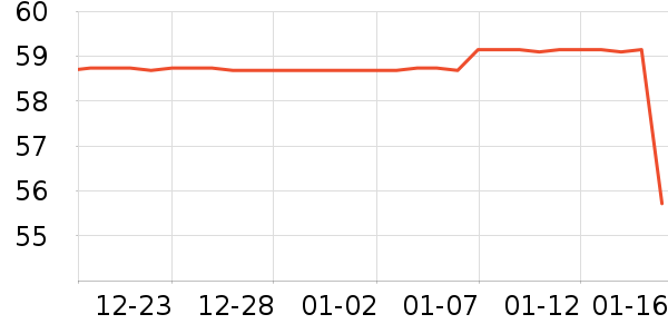 �ǵ��˶�T��/POLO����ʷ�۸�