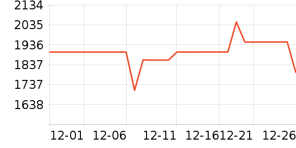 ������ˮ����ʷ�۸�