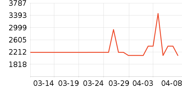 ������ˮ����ʷ�۸�