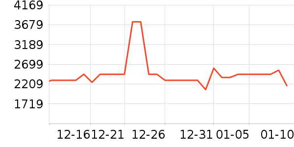 ������ˮ����ʷ�۸�