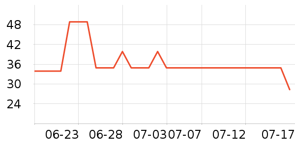 �ո��û���/��������ʷ�۸�