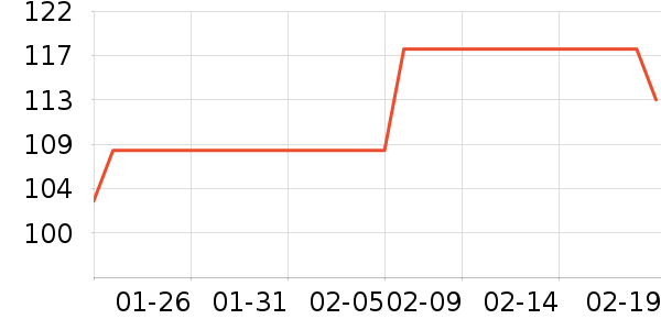 ��ŵ�Խ�����ʷ�۸�