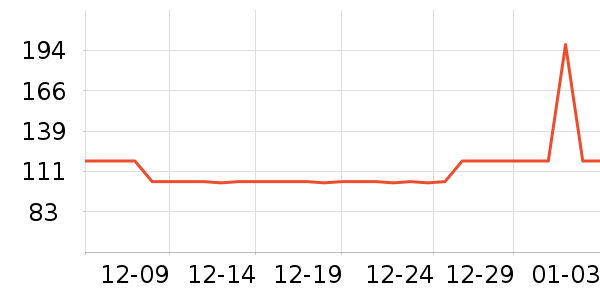 ��ŵ�Խ�����ʷ�۸�