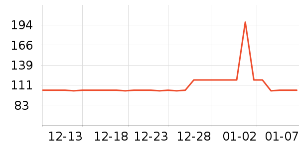 ��ŵ�Խ�����ʷ�۸�