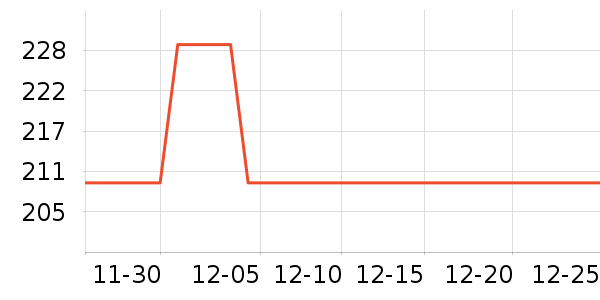 ŷķ��Ѫѹ����ʷ�۸�