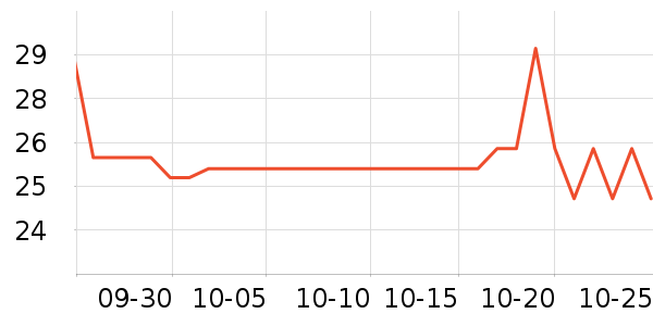 ���ͷ���Һ��ʷ�۸�