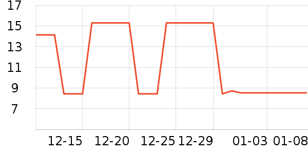 �Ź�������ʷ�۸�