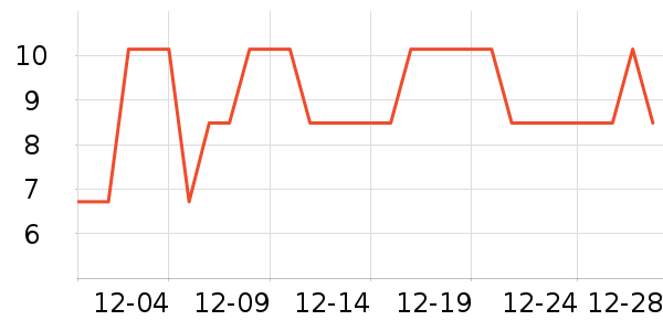 �Ź�������ʷ�۸�