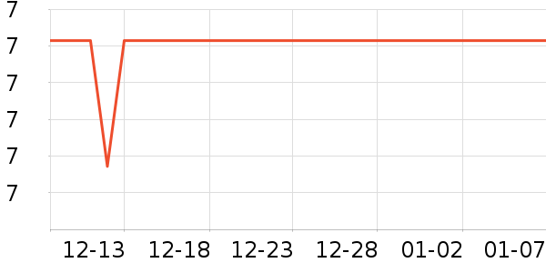 ������ֵƽ̨����/�ӿ��ʷ�۸�