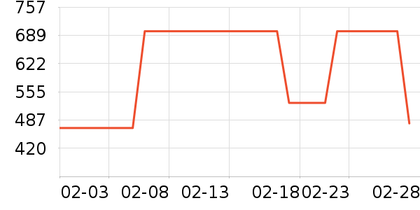 ��������ɻ���ʷ�۸�