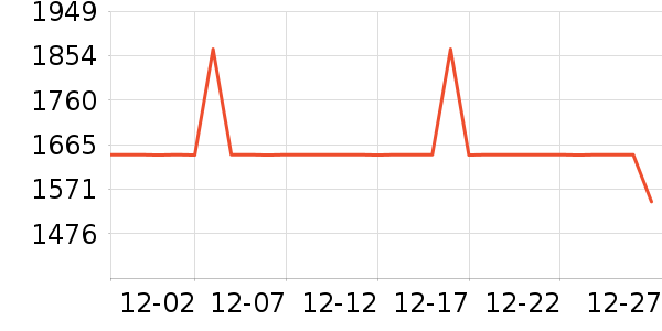 �����ǿ˻����װ��ʷ�۸�