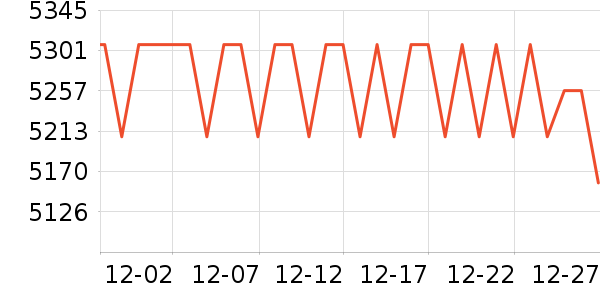 ���������Ʒ��ʷ�۸�