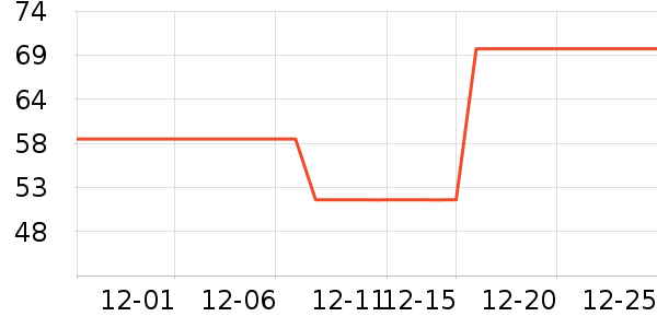 ŷ�ֶ����С������ʷ�۸�