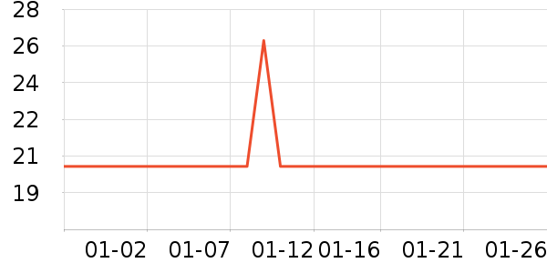 �������/�˰���ʷ�۸�