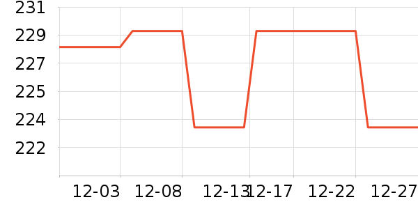 ��ҫ����������ʷ�۸�