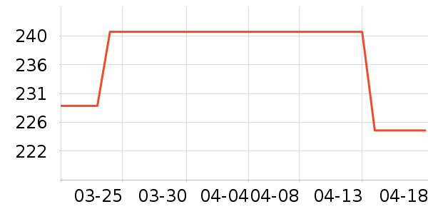 ��ҫ����������ʷ�۸�