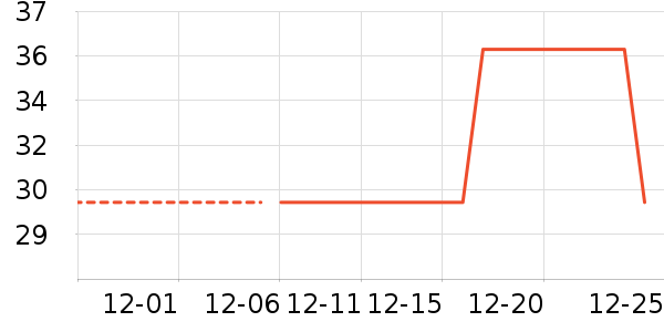 ֲ����ֽ��ʷ�۸�