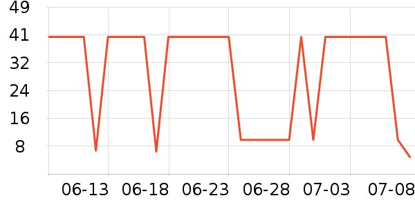 TWG Tea�������廤����ʷ�۸�