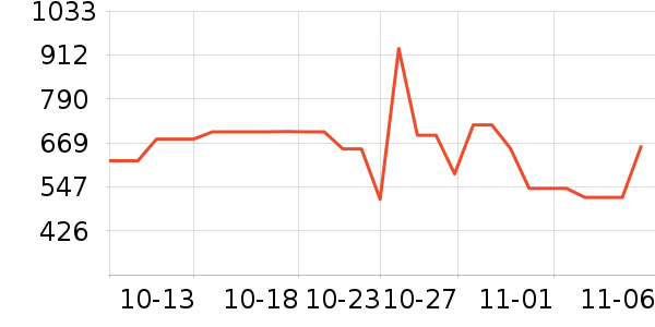 ���˶���ë����Ʒ��ʷ�۸�