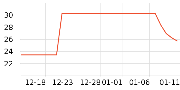 ���˳���Ӫ��������ʷ�۸�