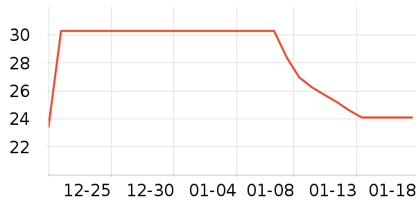 ���˳���Ӫ��������ʷ�۸�