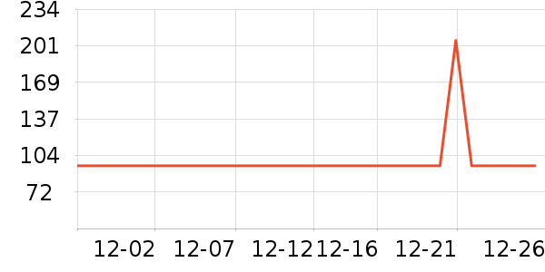 ţ����ʷ�۸�