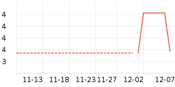 ��������ʷ�۸�