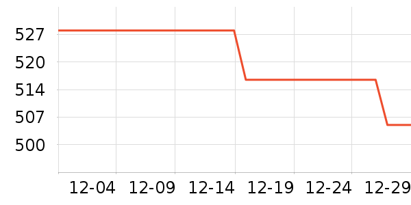 ���ĵ緹����ʷ�۸�