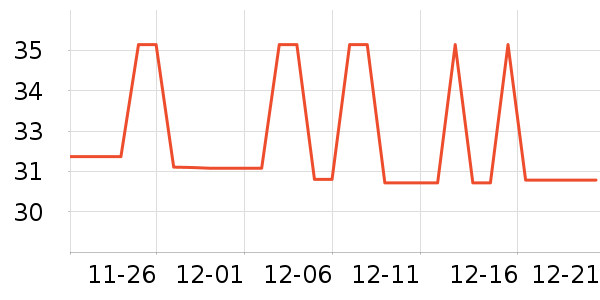 ���˳���Ӫ��������ʷ�۸�