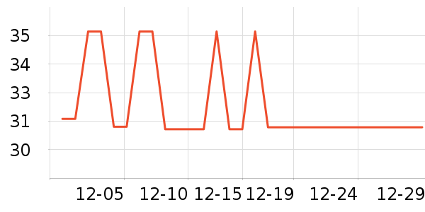 ���˳���Ӫ��������ʷ�۸�