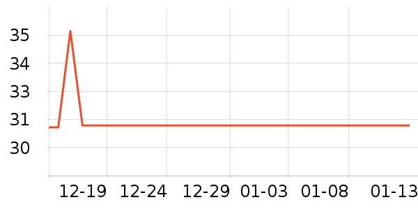 ���˳���Ӫ��������ʷ�۸�