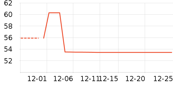 ���˳���Ӫ��������ʷ�۸�