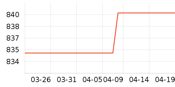 ����Һ�׾���ʷ�۸�