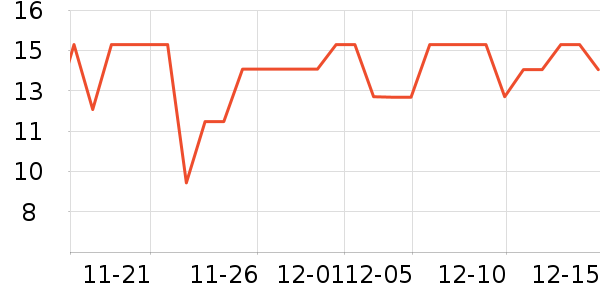 �׷�â����ʷ�۸�