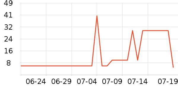 TWG Tea�������廤����ʷ�۸�