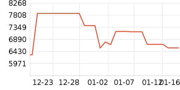 ���������ʷ�۸�