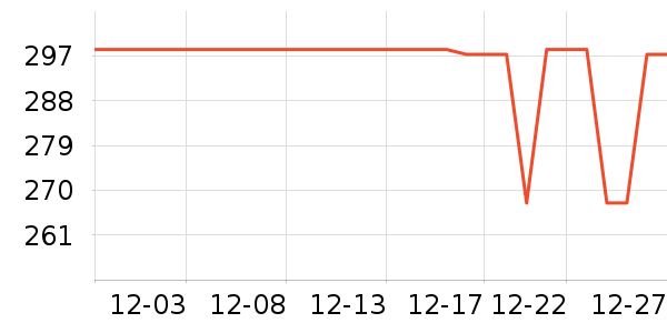 ��ҵƷ��ʷ�۸�