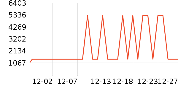 ¹��������ʷ�۸�