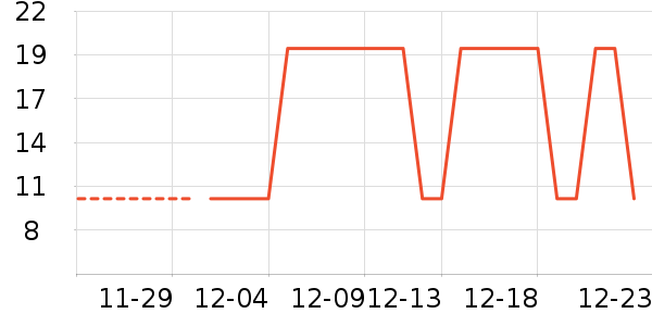 F5����/�̲���ʷ�۸�