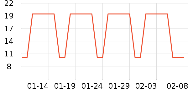 F5����/�̲���ʷ�۸�